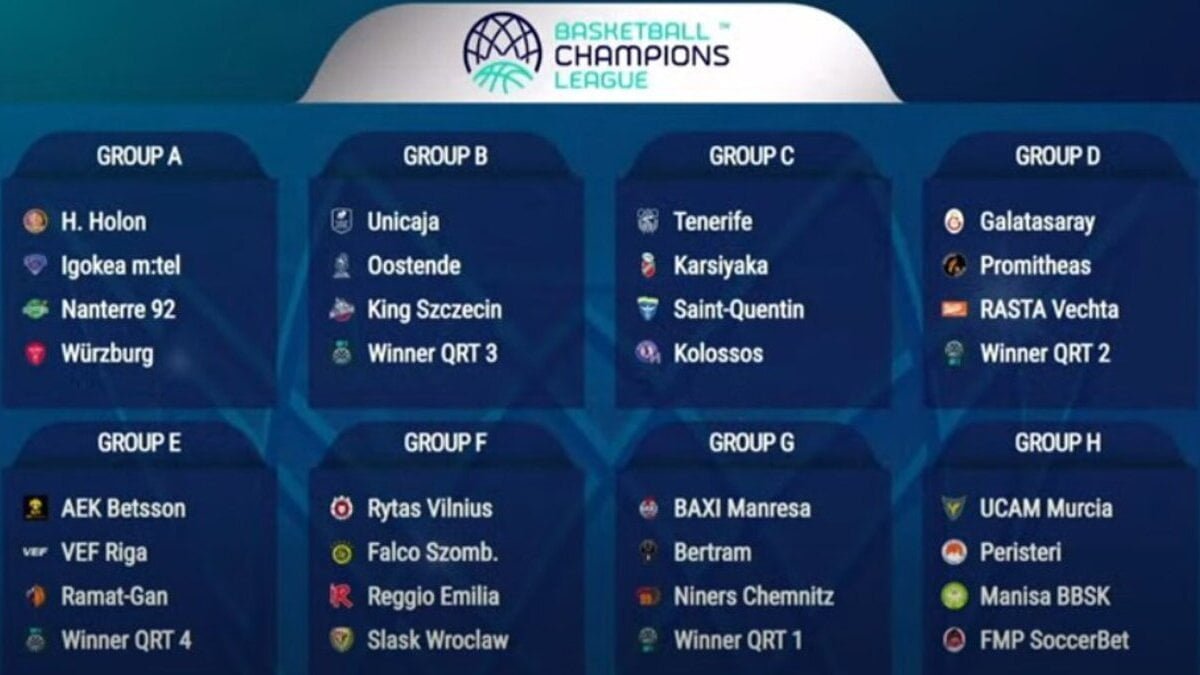 Grupos Champions League de Baloncesto