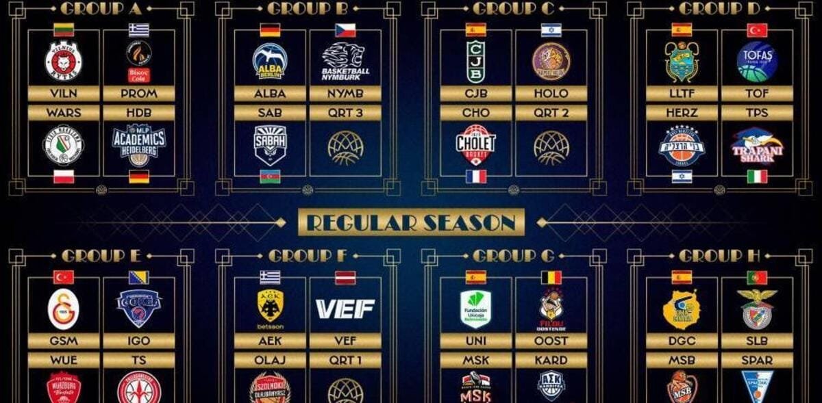 BCL Grupos