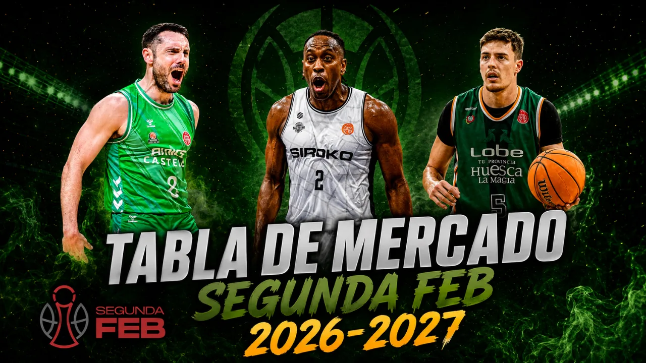 Tabla de mercado | Segunda FEB. Temporada 2026-2027